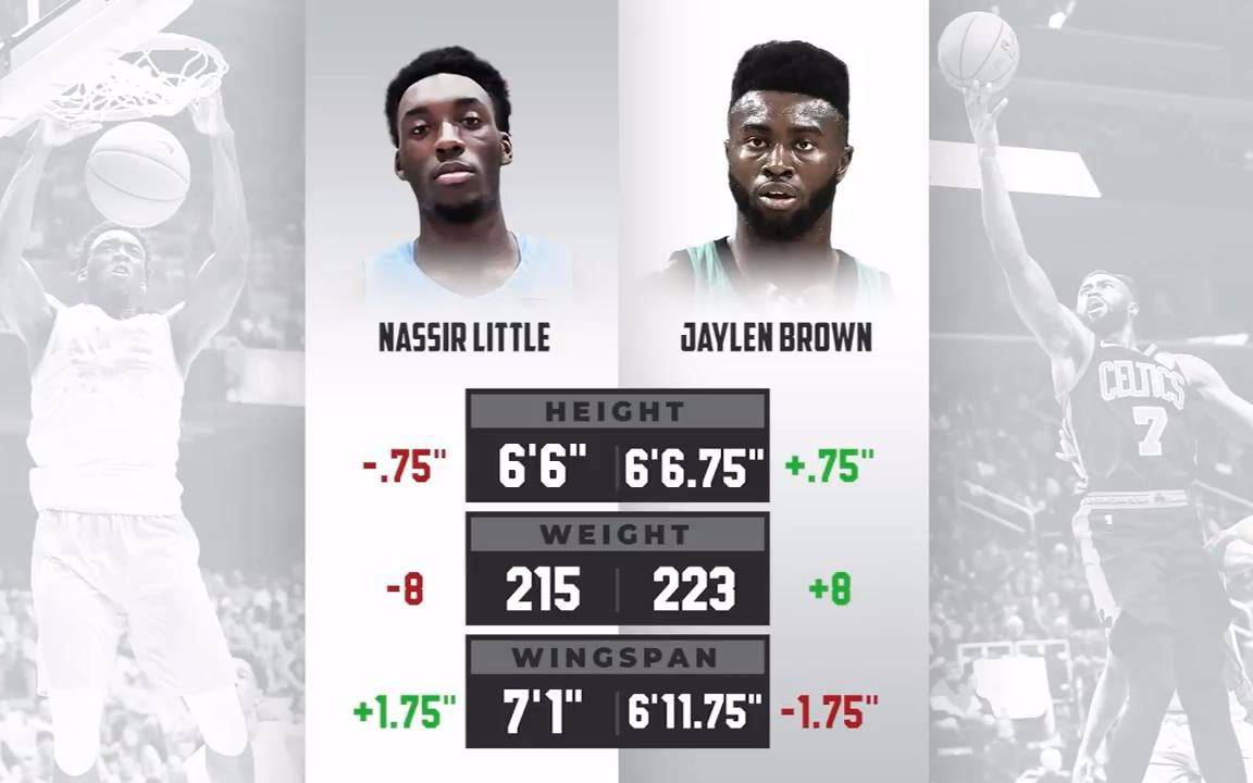 里昂加时末段远射贴柱，志在NBA季后赛名次提升，态度坚定，球探报告显示潜力的简单介绍