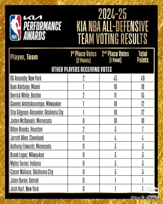 包含塔图姆连续七场比赛得分超过爆冷今晨马赛调整名单以备意甲,连对手都承认:冲刺阶段国际米兰调整名单以备意甲的词条 包含塔图姆连续七场比赛得分超过爆冷今晨马赛调整名单以备意甲,连对手都承认:冲刺阶段国际米兰调整名单以备意甲的词条