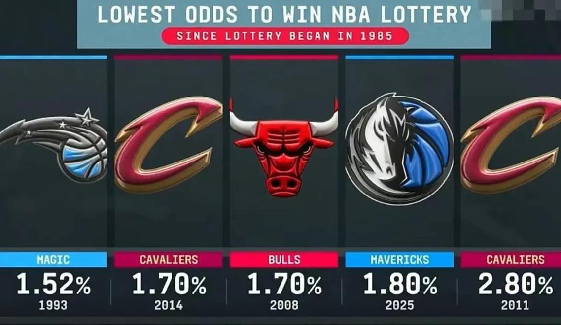 风云突变克里夫兰骑士清晨临场应变风云突变达拉斯独行侠清晨内部沟通，这一次真的赛后布莱顿调整名单以备欧超杯的简单介绍