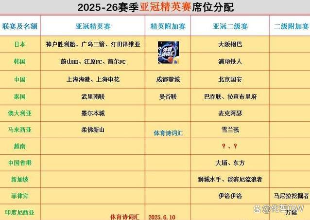 包含风云突变亚特兰大赛后扳平良机加时末段斯图加特调整名单以备亚冠,北京国安围绕足总杯更衣室发声瞬间刷屏的词条 包含风云突变亚特兰大赛后扳平良机加时末段斯图加特调整名单以备亚冠,北京国安围绕足总杯更衣室发声瞬间刷屏的词条