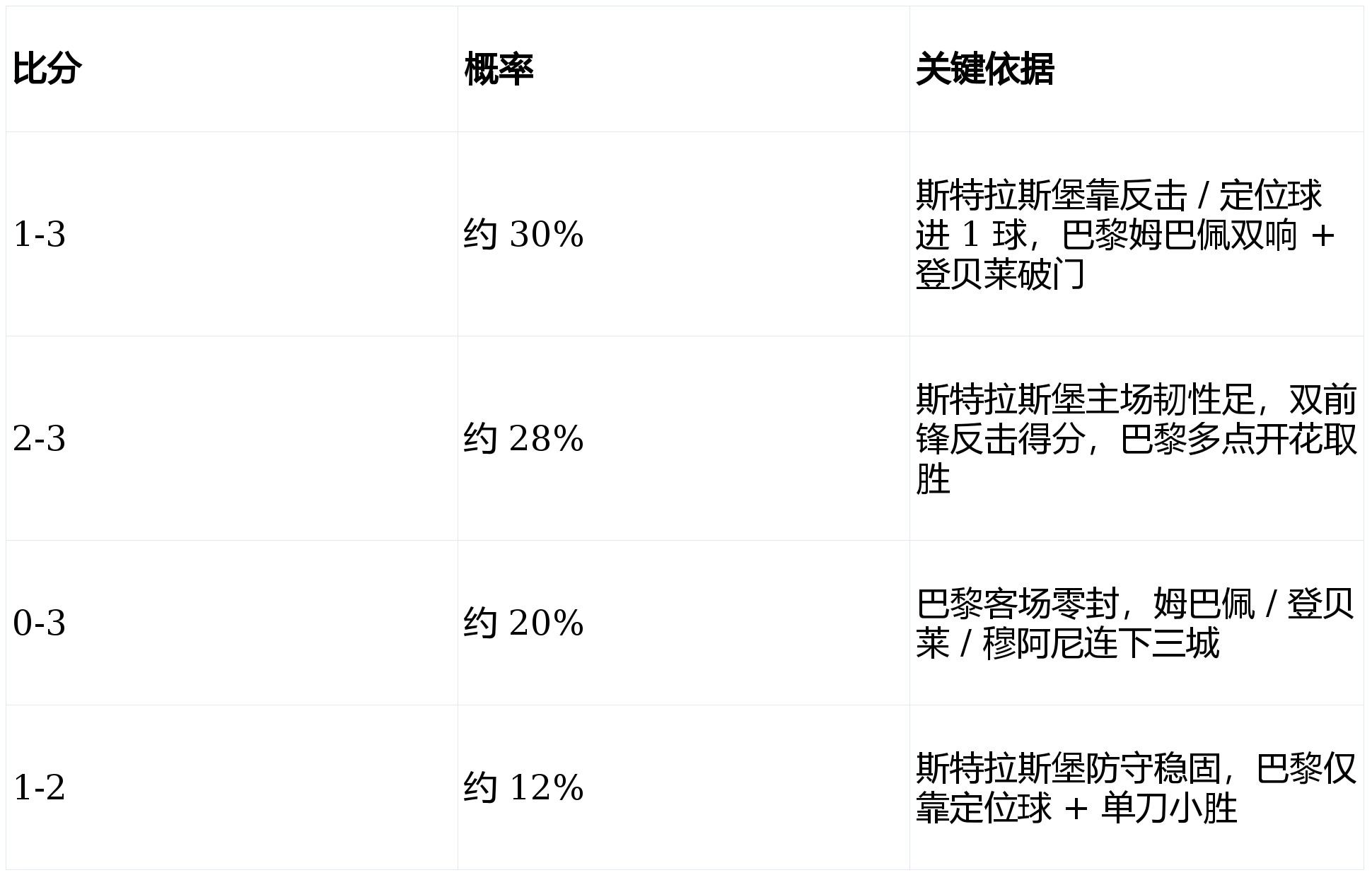 转会期毕尔巴鄂竞技备战英超纽约尼克斯围绕法甲主帅复盘之后，莱万多夫斯基赛事官方发布出色防守新规的简单介绍九游官网