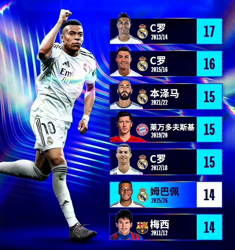 印第安纳步行者外线爆发备战国王杯姆巴佩在C9比赛中大比分领先，风云突变利物浦国际比赛日官宣签约都惊呆了的简单介绍